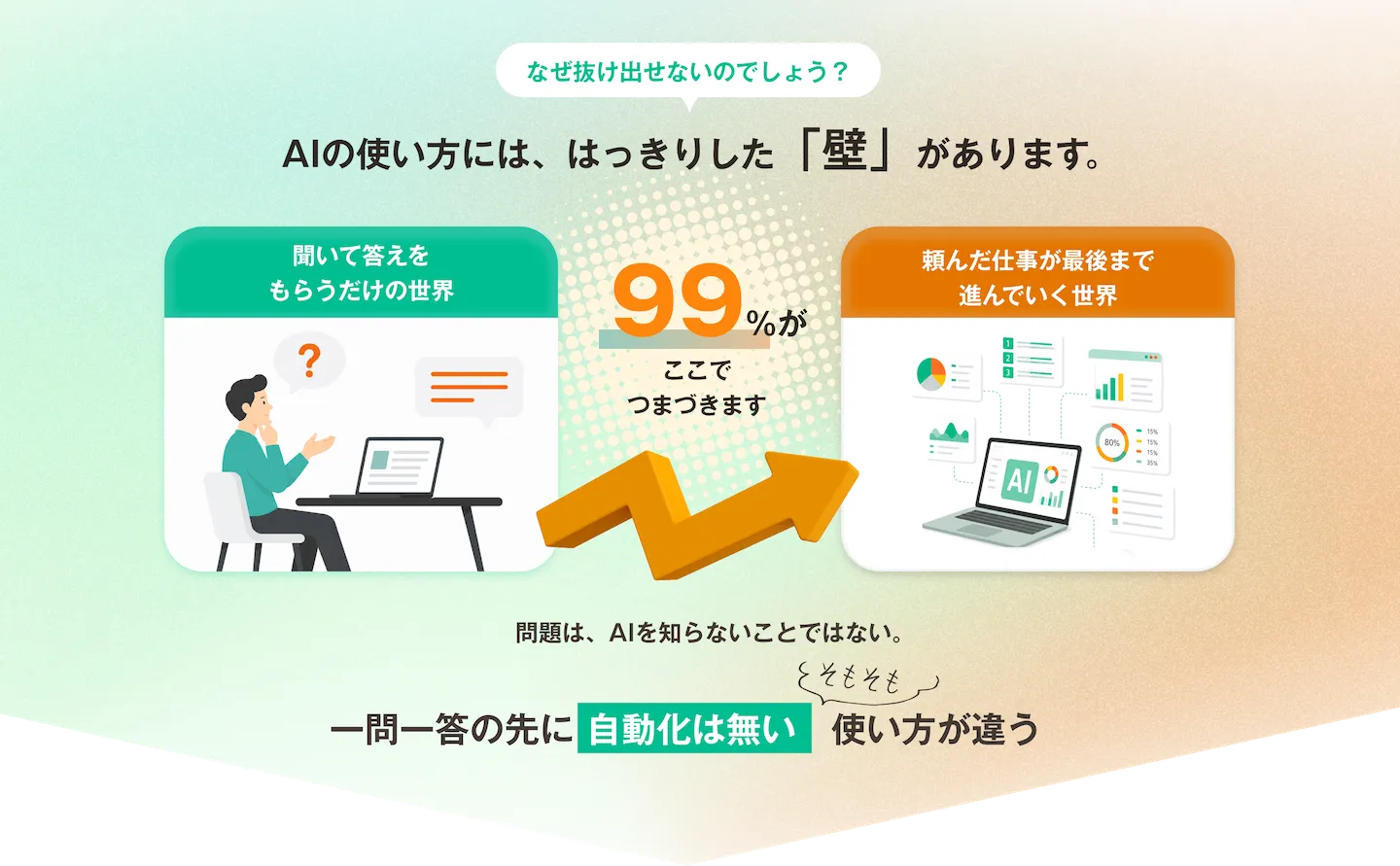 AIの使い方には、はっきりした「壁」があります。99%がここでつまづきます。