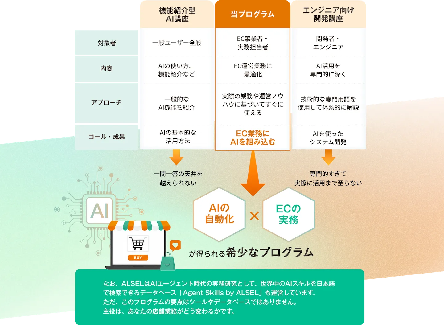 よくあるAI講座との比較表